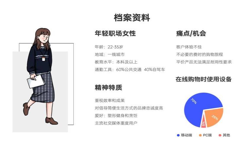 如何进行目标群体分析,目标群体怎么分析 如何进行目标群体分析,目标群体怎么分析