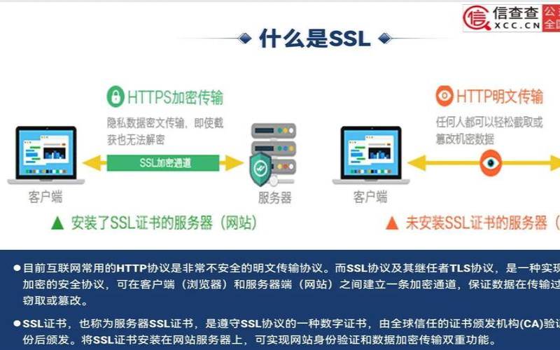 什么是SSL证书认证,ssl证书认证原理 什么是SSL证书认证,ssl证书认证原理