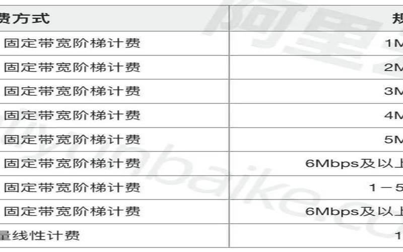 <a href=https://www.aliyun.com/minisite/goods?userCode=rcoqkq3w target=_blank class=infotextkey>阿里云服务器</a>收费价格表 <a href=https://www.aliyun.com/minisite/goods?userCode=rcoqkq3w target=_blank class=infotextkey>阿里云服务器</a>收费价格表