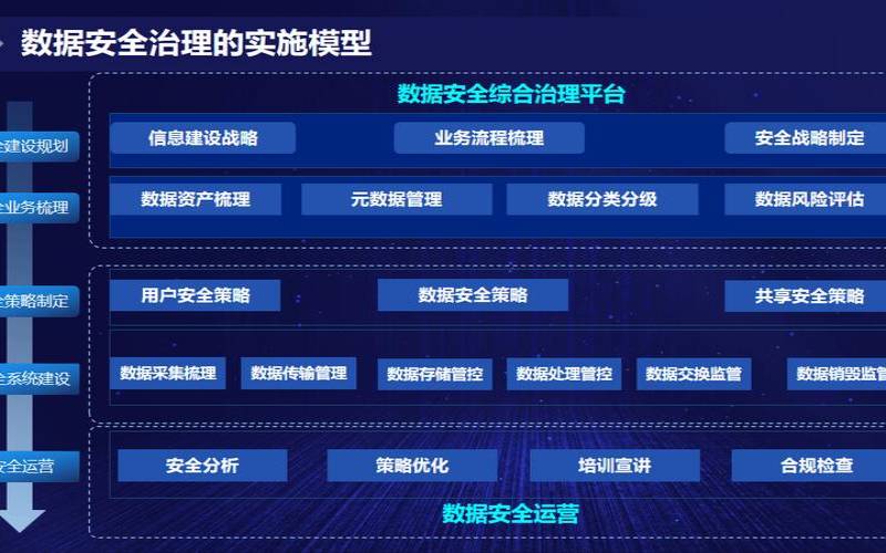外包企业的数据存储是否存在风险（外包数据安全）