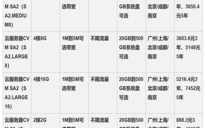 腾讯云主机价格表（腾讯云主机是什么）