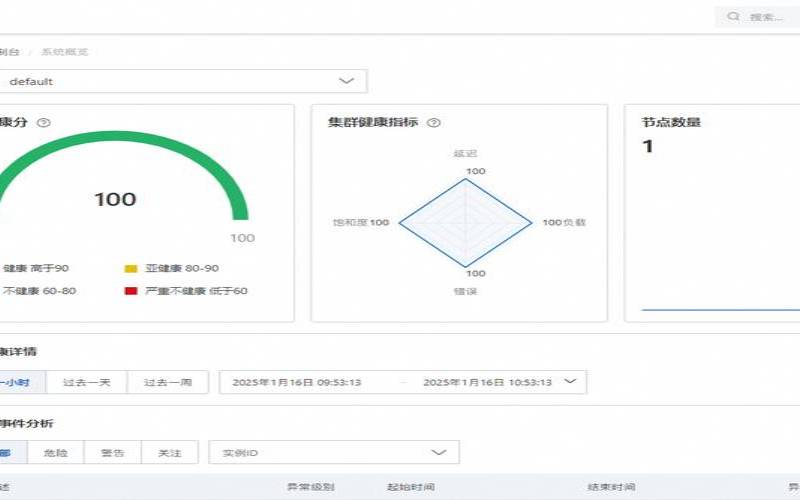 阿里云AlibabaCloud（阿里巴巴云linux）