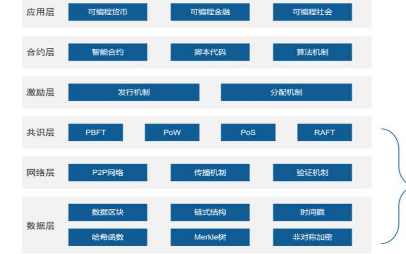 区块链如何适用于各种企业和行业（区块链如何应用到企业）