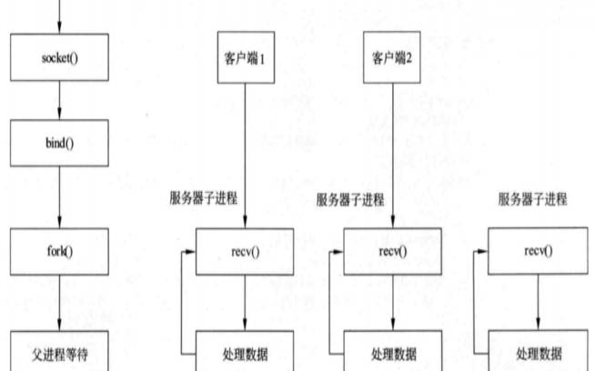 客户端服务器模型是什么,客户/服务器模型 客户端服务器模型是什么,客户/服务器模型