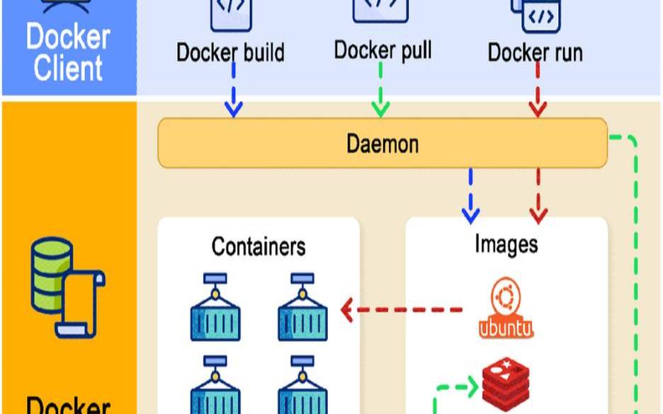 docker企业版收费吗,docker快速入门 docker企业版收费吗,docker快速入门