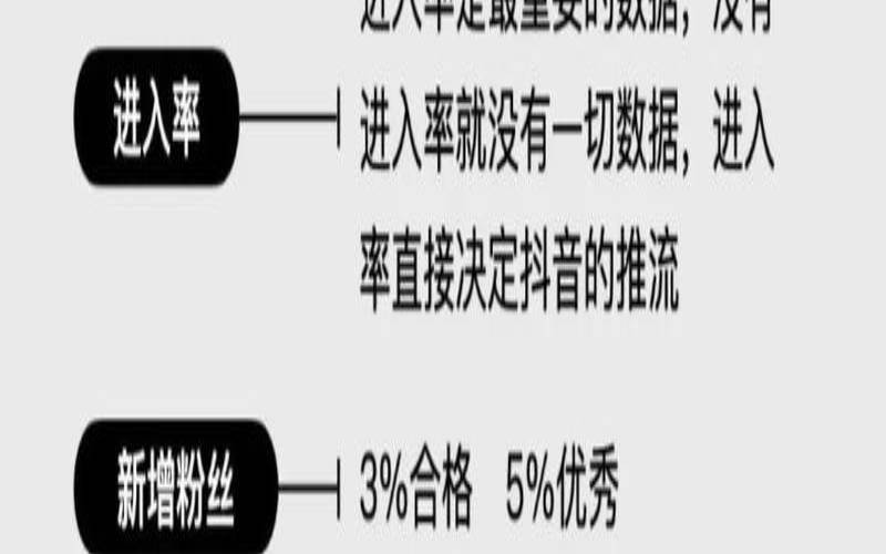 最快1天搭建自有直播平台（自建直播平台的好处）