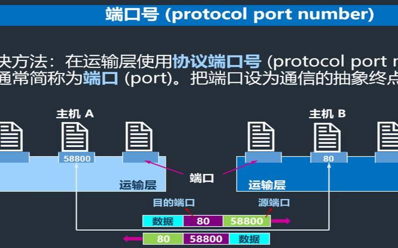 美国代理ip地址和端口是怎么使用的,国外代理ip地址和端口 美国代理ip地址和端口是怎么使用的,国外代理ip地址和端口