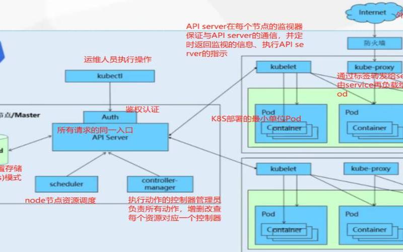 构建容器化物联网平台,k8s容器化部署 构建容器化物联网平台,k8s容器化部署