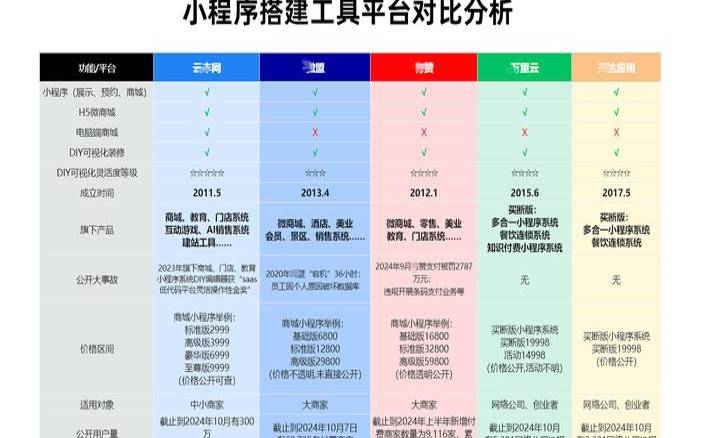 阿里小程序有哪些开发工具和文档资源,阿里小程序的优势和发展前景 阿里小程序有哪些开发工具和文档资源,阿里小程序的优势和发展前景