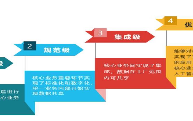 如何建立一个高效的成都建设网站,成都数字化转型 如何建立一个高效的成都建设网站,成都数字化转型