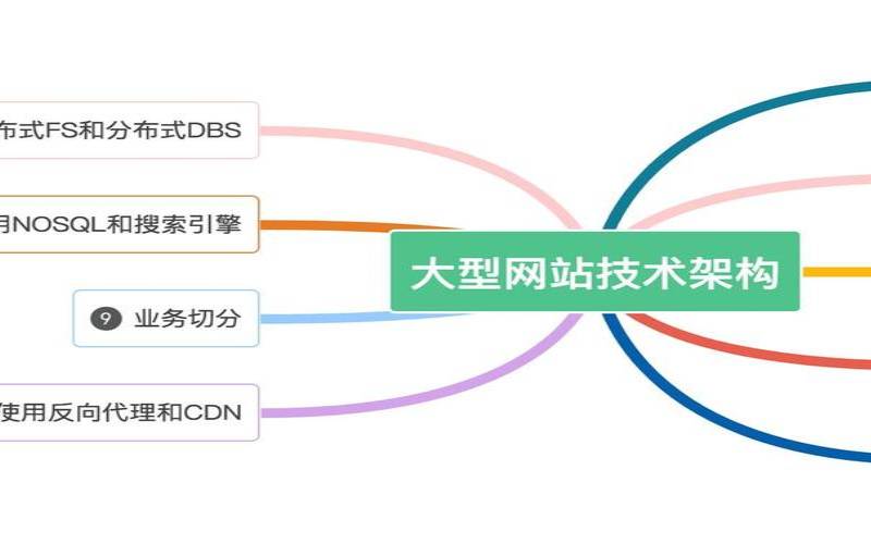 网站结构设计应该遵循哪些原则,简述网站结构设计的内容 网站结构设计应该遵循哪些原则,简述网站结构设计的内容