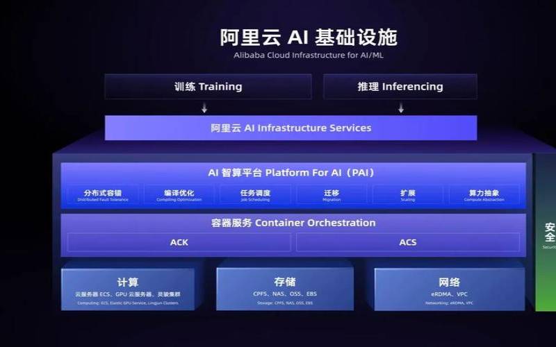 阿里云是什么时候推出金融级云原生工场的（阿里云什么时候开始做的）