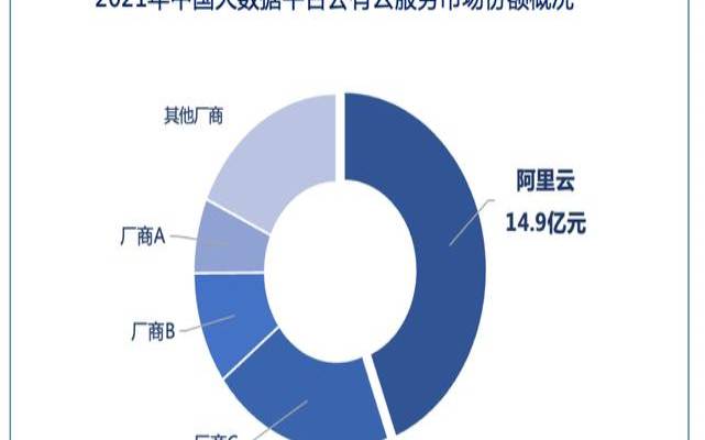 阿里云主机618年中大促力度如何历史新低,2021年阿里云618 阿里云主机618年中大促力度如何历史新低,2021年阿里云618