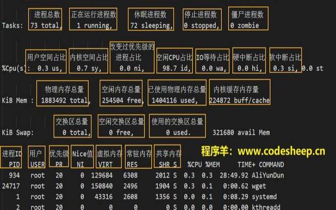 构建高性能的Linux容器监控与性能分析系统,linux常见性能监控工具 构建高性能的Linux容器监控与性能分析系统,linux常见性能监控工具