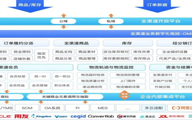 shopex商派是什么,商派是什么意思 shopex商派是什么,商派是什么意思