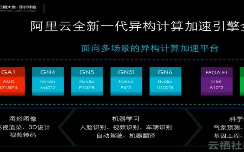 阿里云异构计算 阿里云异构计算