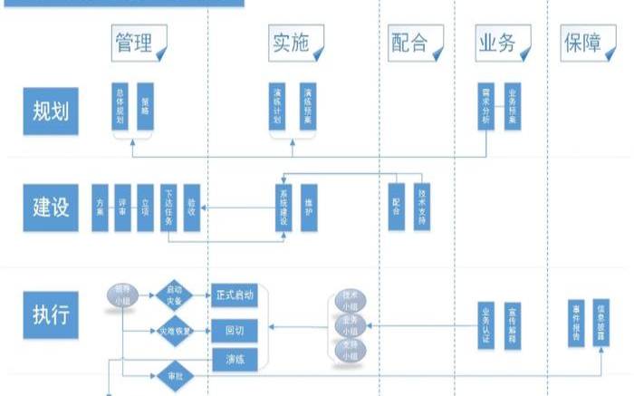 灾难恢复计划的八个步骤,灾难恢复的具体步骤 灾难恢复计划的八个步骤,灾难恢复的具体步骤