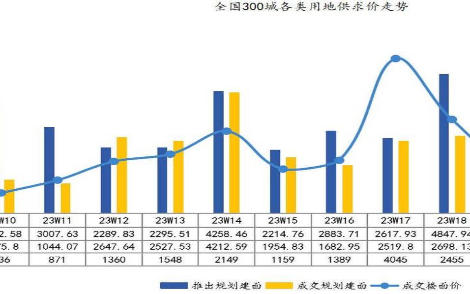 全部土地不少的市场份额,全国40城土地市场 全部土地不少的市场份额,全国40城土地市场