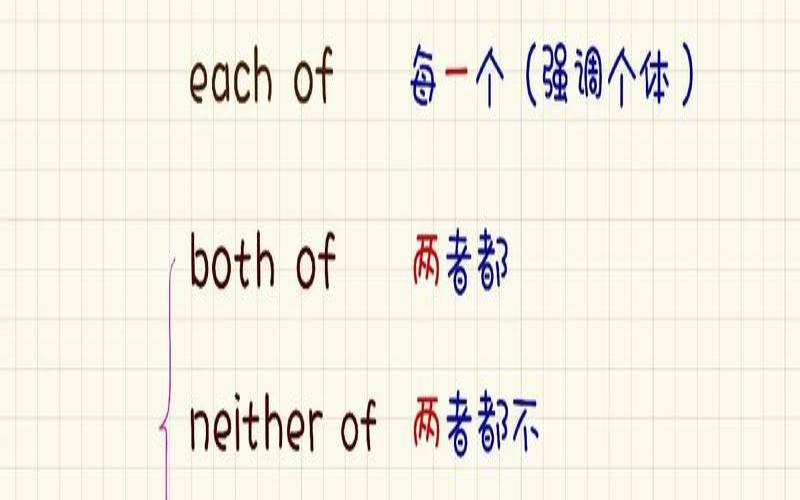 noreferrer与nofollow有什么区别（norneither的区别）