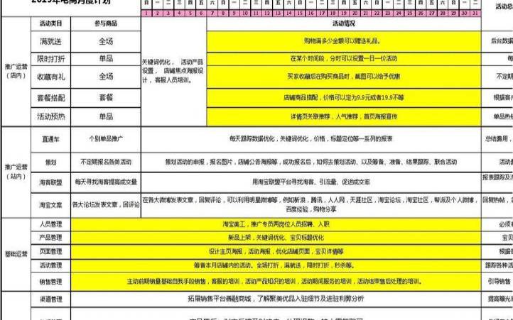 深圳网络推广方案要如何实施（深圳网络营销和推广方案）