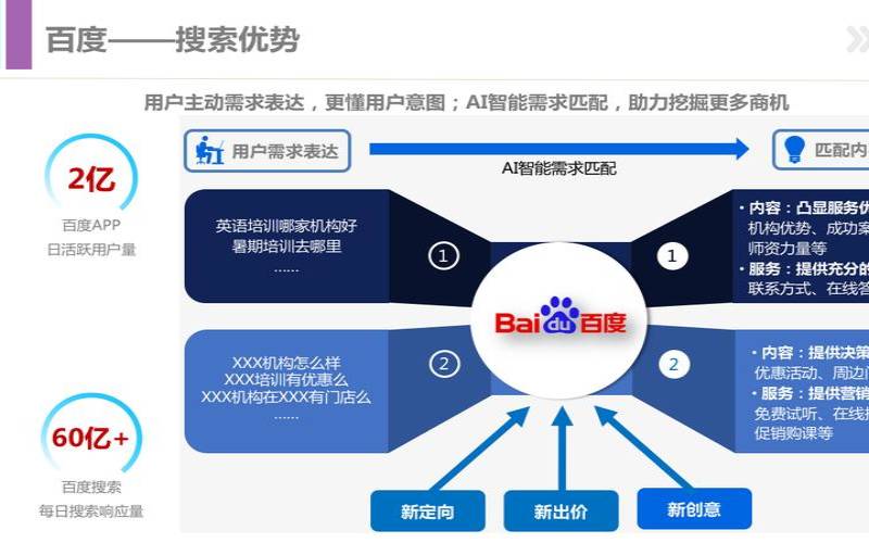 yahoo收录是怎样的过程（yahoo是什么搜索引擎）