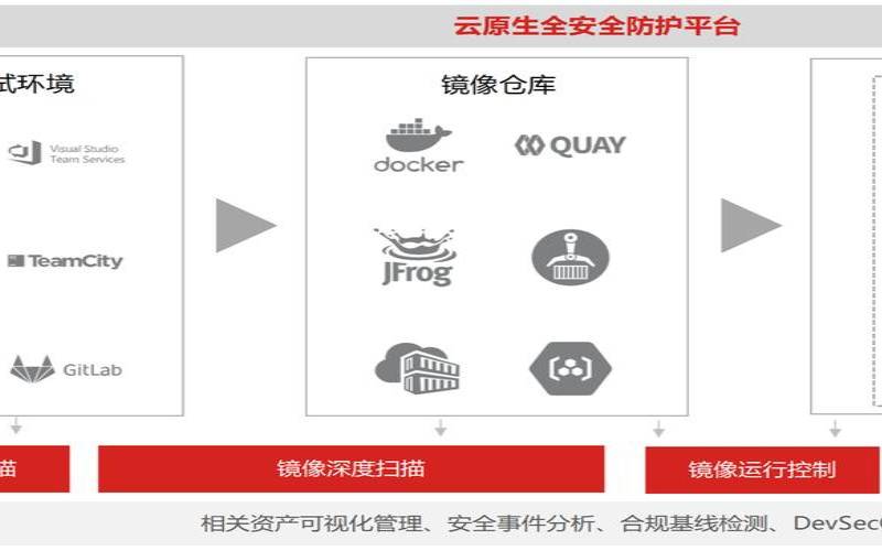 安全类等云产品均有优惠特价活动,云安全产品有哪些 安全类等云产品均有优惠特价活动,云安全产品有哪些