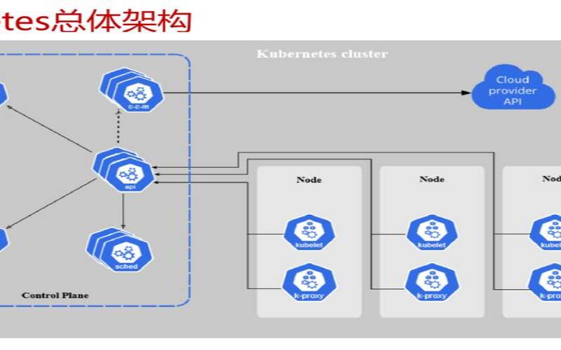 构建容器化自动化测试工作流,基于容器实现自动化部署 构建容器化自动化测试工作流,基于容器实现自动化部署