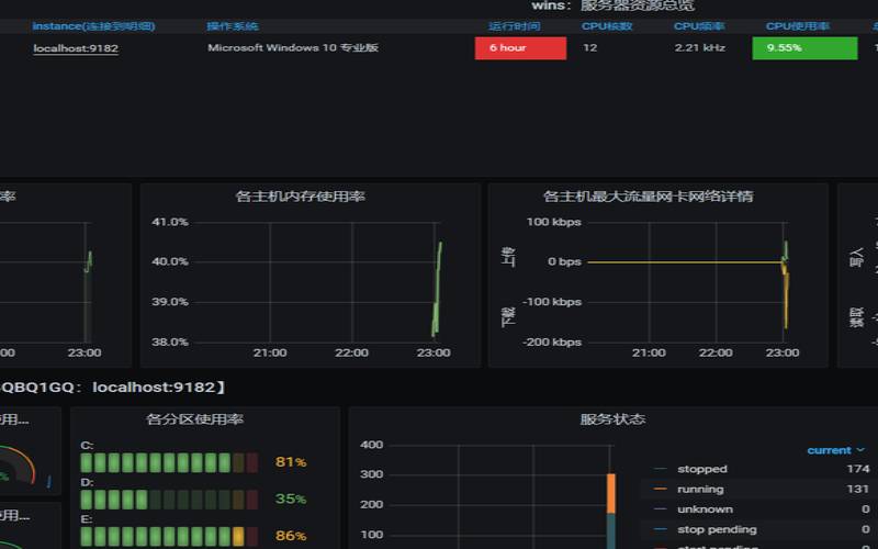 windows网络监控