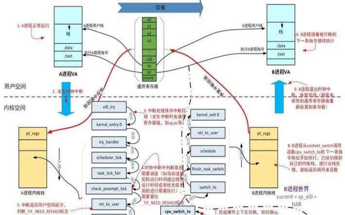 解密Linux系统的内核调度器与实时性能优化（linux内核调度）