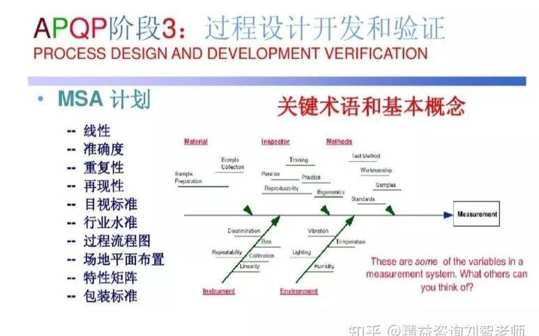 AIOps是关于什么的,实施apqp的时机有 AIOps是关于什么的,实施apqp的时机有