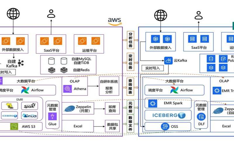 阿里云是什么时候发布集成电路创新图谱的,阿里云是什么时候成立的 阿里云是什么时候发布集成电路创新图谱的,阿里云是什么时候成立的