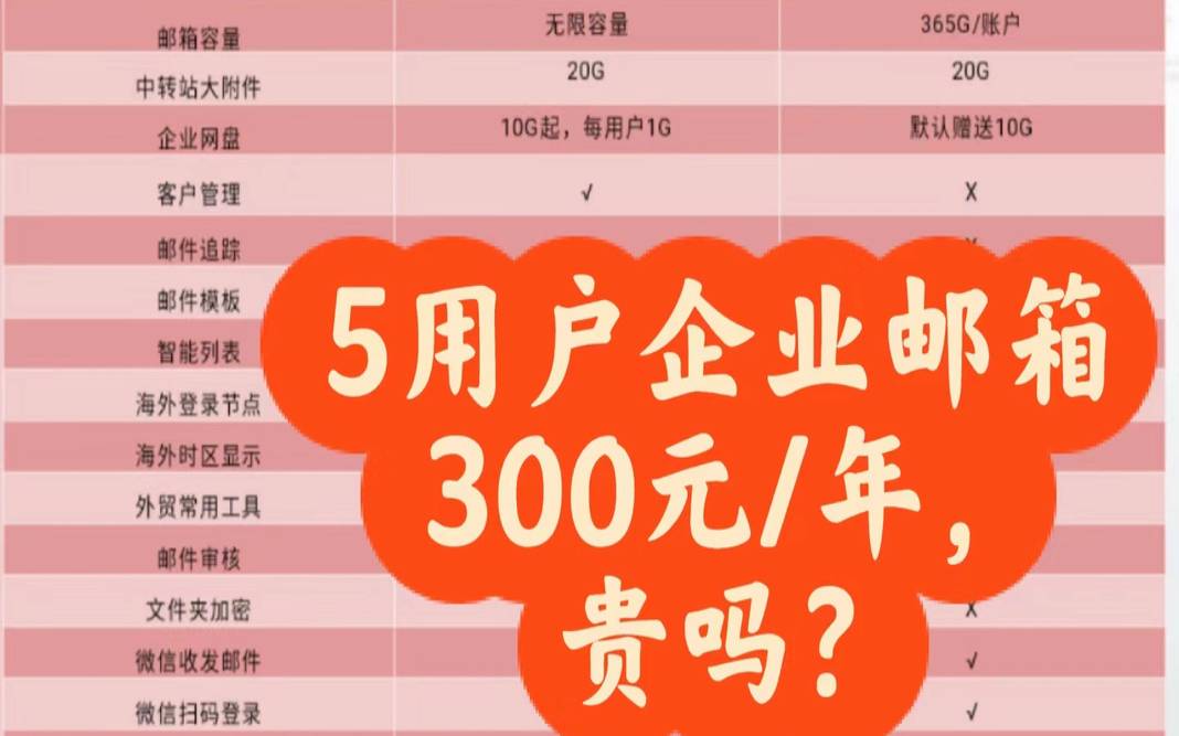 企业邮箱收费标准一年多少钱（企业邮箱一年费用多少钱）