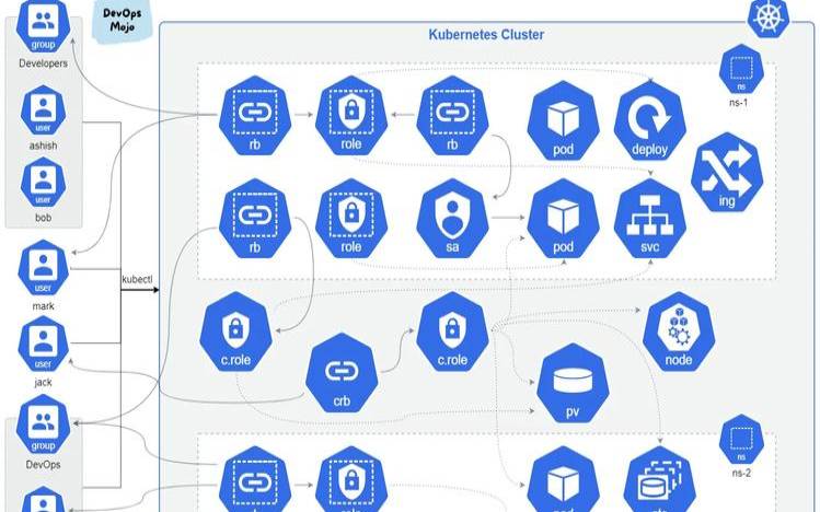 什么是Kubernetes基础架构,kubernetes入门 什么是Kubernetes基础架构,kubernetes入门