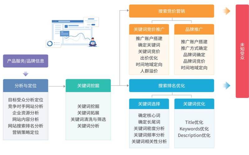 搜索引擎营销是什么,搜索引擎营销是指什么 搜索引擎营销是什么,搜索引擎营销是指什么