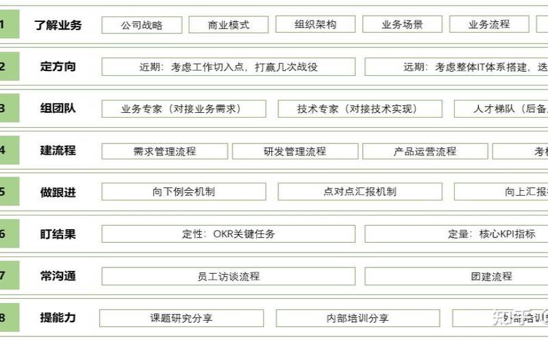 成为为您的执行团队节省资金的IT经理