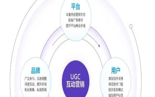 ugc内容的危害有哪些（ugc内容的意义）