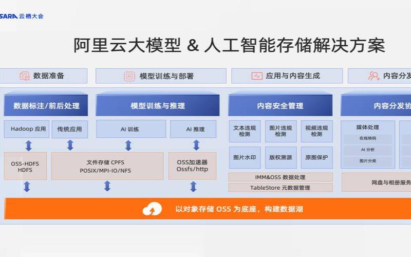 阿里主机是如何保障数据安全的,阿里主机在哪里 阿里主机是如何保障数据安全的,阿里主机在哪里