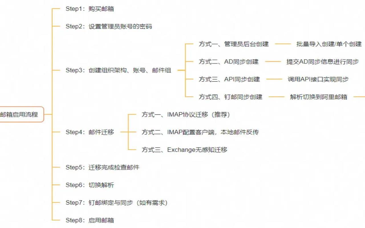 阿里云企业邮箱是怎样的,阿里云企业邮箱是干嘛的 阿里云企业邮箱是怎样的,阿里云企业邮箱是干嘛的