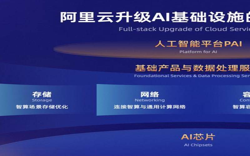 阿里云视频云低代码音视频工厂vPaaS是什么,阿里云低代码平台 阿里云视频云低代码音视频工厂vPaaS是什么,阿里云低代码平台