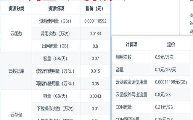 腾讯云和阿里云的比较,腾讯云对比阿里云年更新,腾讯云和阿里云的差距 腾讯云和阿里云的比较,腾讯云对比阿里云年更新,腾讯云和阿里云的差距