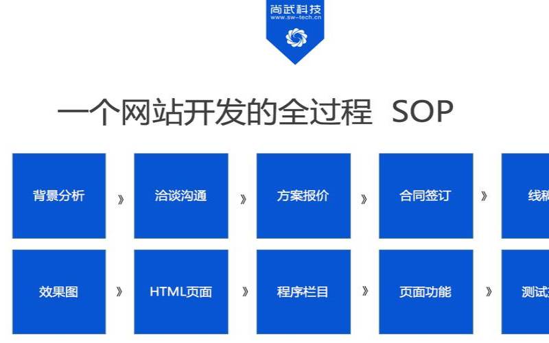 为什么选择石家庄网站建设,石家庄网站建设方案策划 为什么选择石家庄网站建设,石家庄网站建设方案策划