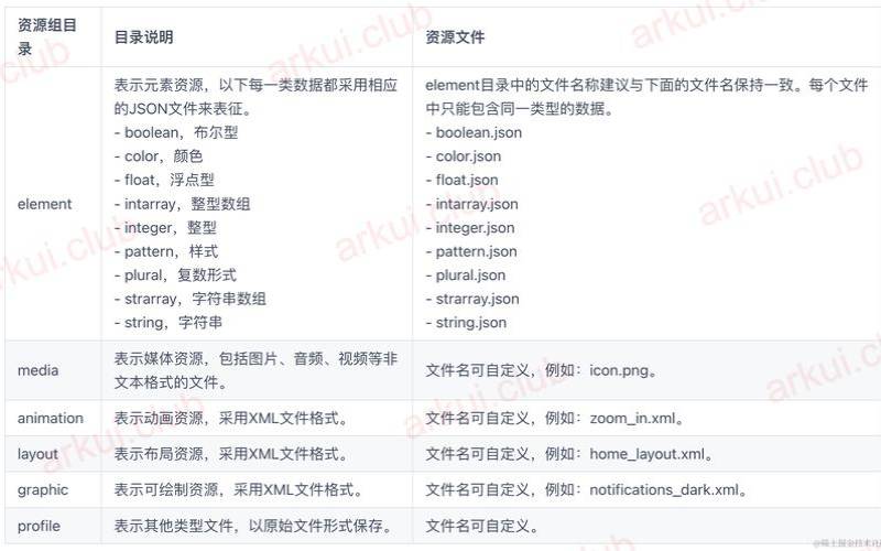 配置管理的声明式与命令式模型哪个更好（声明式ui与命令式ui）