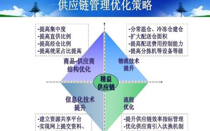 内部供应链的优缺点 内部供应链的优缺点
