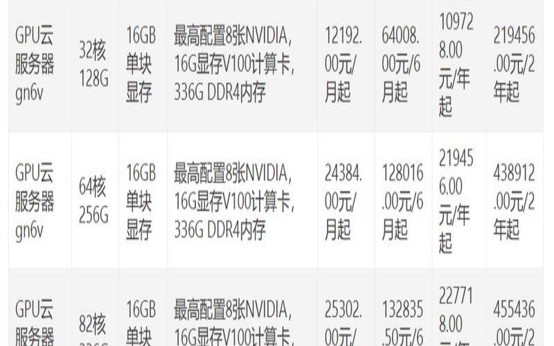 阿里云GPU主机租用价格有优惠券吗,阿里云gpu服务器租用价格表 阿里云GPU主机租用价格有优惠券吗,阿里云gpu服务器租用价格表