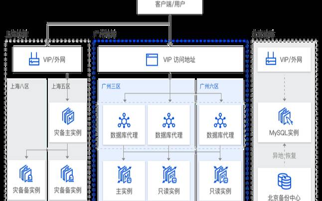 腾讯云主机实例批量管理与自动化运维技巧,腾讯云自动化部署 腾讯云主机实例批量管理与自动化运维技巧,腾讯云自动化部署