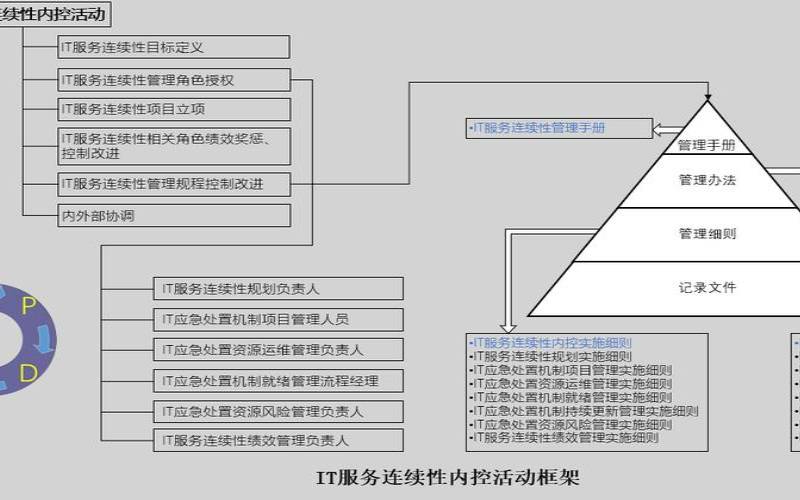 什么是业务连续性（业务连续性什么意思）