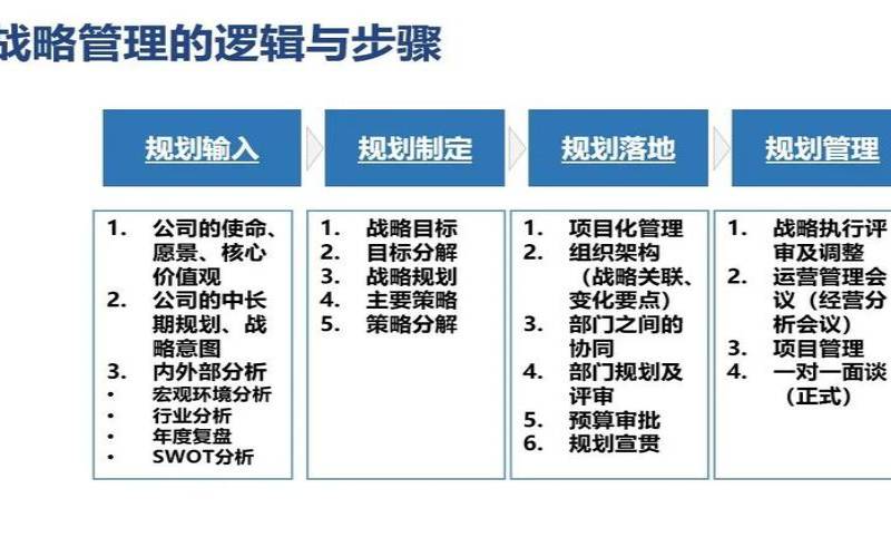 如何进行栏目规划（制定标准的重要性和意义）