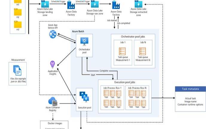 高性能容器注册表使用NexusRepositoryManager 高性能容器注册表使用NexusRepositoryManager