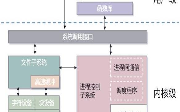 深入探索Windows Server的软件定义存储架构与性能优化策略 ｜ 云服务器CVM网