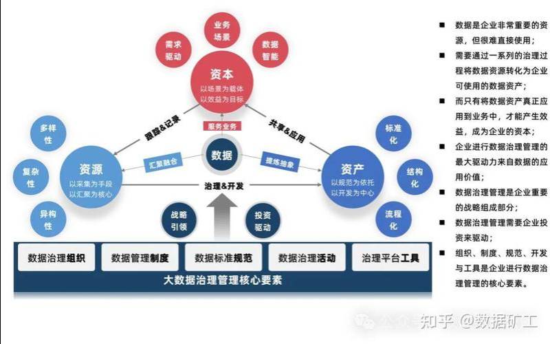 什么是数据治理及其重要性,数据治理的重要性 什么是数据治理及其重要性,数据治理的重要性